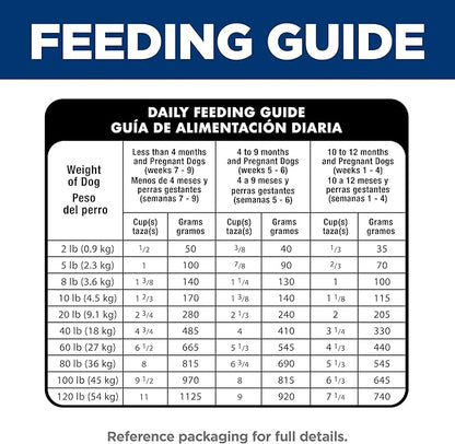 Hill's Science Diet Puppy Dry Dog Food, Lamb Meal & Brown Rice, 12.5 lb. Bag