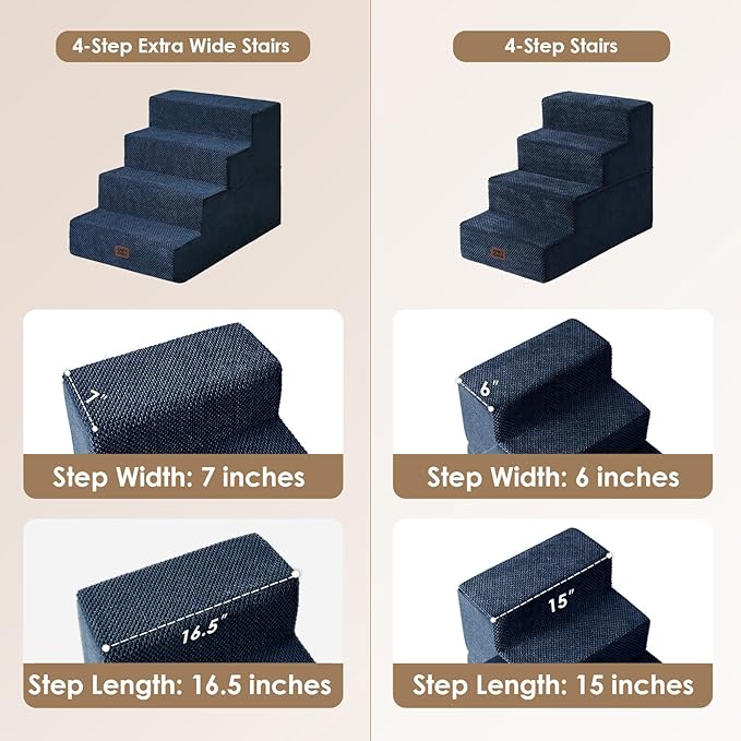 EHEYCIGA Dog Stairs for Bed 20" H, 4-Step Extra Wide Dog Steps for High Bed, Pet Steps for Small Dogs and Cats, Non-Slip Balanced Pet Ramp Indoor, Navy Blue