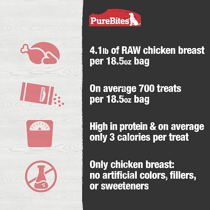 PureBites Chicken Freeze Dried Dog Treats, 1 Ingredient, Made in USA, 18.5oz (Packaging May Vary)