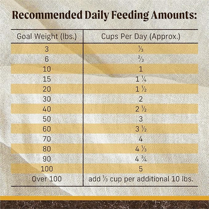 Merrick Premium Grain Free Dry Dog Food Weight Management Dog Food, Wholesome And Natural Kibble, Healthy Weight Recipe - 22.0 lb. Bag