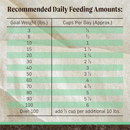 Merrick Premium Grain Free Dry Senior Dog Food, Wholesome And Natural Kibble, Real Chicken And Sweet Potato - 4.0 lb. Bag