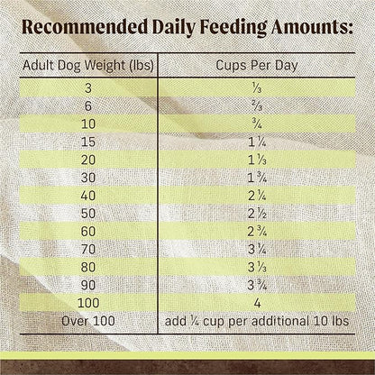 Merrick Limited Ingredient Diet Grain Free Dry Dog Food, Premium And Healthy Kibble With Lamb And Sweet Potato - 22.0 lb. Bag