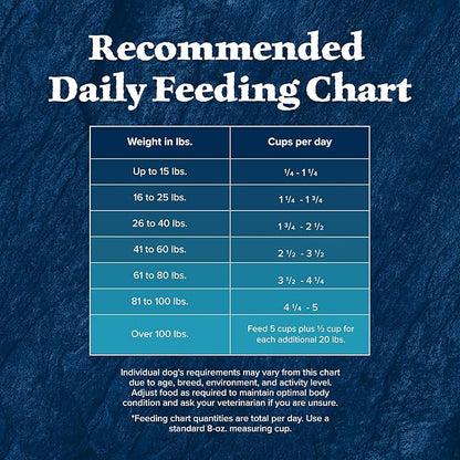 Blue Buffalo Wilderness Rocky Mountain Recipe High-Protein Senior Dry Dog Food, Made in The USA with Natural Ingredients Plus Wholesome Grains, Red Meat, 22-lb. Bag