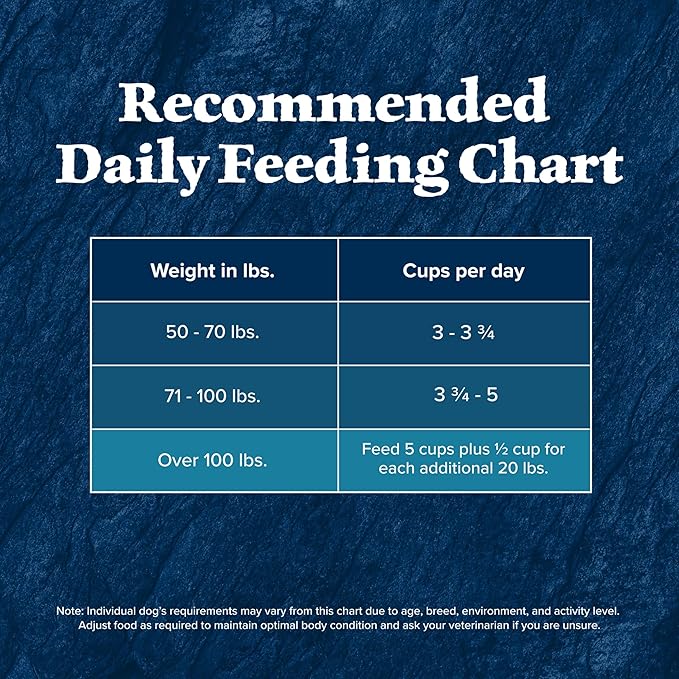 Blue Buffalo Wilderness Natural High-Protein Dry Food for Adult Dogs, with Wholesome Grains, Salmon, 28-lb Bag.