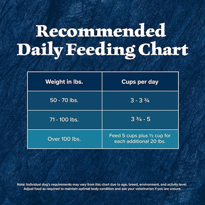 Blue Buffalo Wilderness Natural High-Protein Dry Food for Adult Dogs, with Wholesome Grains, Salmon, 28-lb Bag.