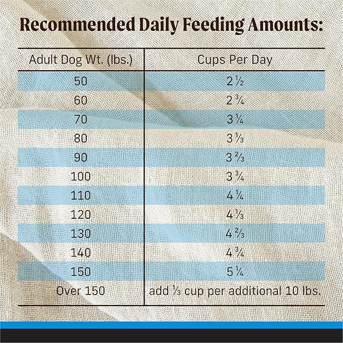 Merrick Backcountry Grain Free Dry Adult Dog Food, Kibble With Freeze Dried Raw Pieces, Large Breed Recipe - 20.0 lb. Bag