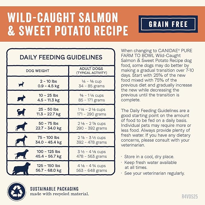 Canidae Pure Farm to Bowl, Grain-Free, Wild-Caught Salmon & Sweet Potato Dog Food, Adult 12lb