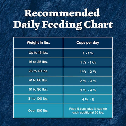 Blue Buffalo Wilderness High-Protein Rocky Mountain Recipe Dry Food for Adult Dogs, Red Meat & Grains, 13-lb. Bag