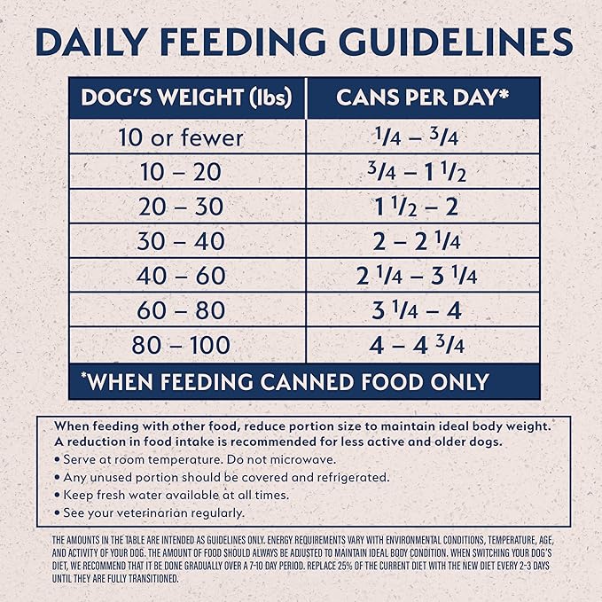Natural Balance Limited Ingredient Adult Grain-Free Wet Canned Dog Food, Reserve Duck & Potato Recipe, 13.2 Ounce (Pack of 12)