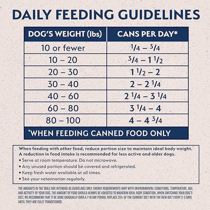 Natural Balance Limited Ingredient Adult Grain-Free Wet Canned Dog Food, Reserve Duck & Potato Recipe, 13.2 Ounce (Pack of 12)