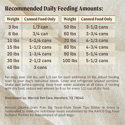 Merrick Chunky Grain Free Premium And Wholesome Canned Dog Food, Real Meat Big Texas Steak Tips Dinner - (Pack of 12) 12 ct. Cans