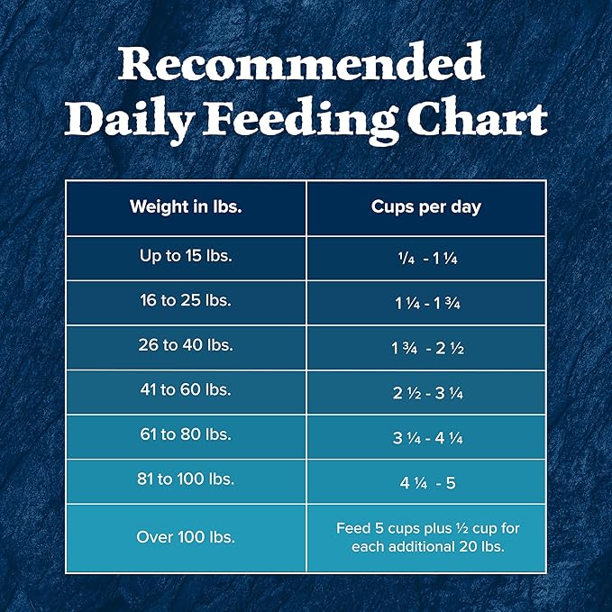 Blue Buffalo Wilderness High-Protein Natural Dry Food for Senior Dogs, Chicken Recipe, 28-lb Bag