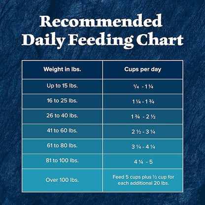 Blue Buffalo Wilderness High-Protein Natural Dry Food for Senior Dogs, Chicken Recipe, 28-lb Bag