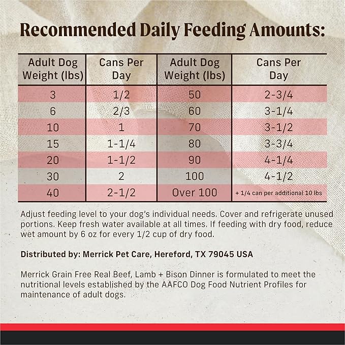 Merrick Grain Free Premium and Natural Canned Dog Food, Soft & Healthy Poultry Free Wet Recipe, Real Beef Lamb and Bison - 12.7 oz. Cans, (Pack of 24)