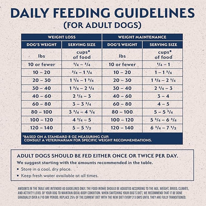 Natural Balance Original Ultra Fat Dogs Chicken Meal, Salmon Meal & Barley Recipe Adult Dry Dog Food, 24 lbs.