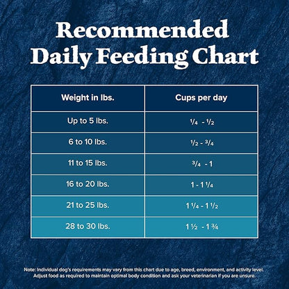 Blue Buffalo Wilderness Natural High-Protein, Small-Bite Dry Food for Adult Dogs, with Wholesome Grains, Chicken, 28-lb Bag