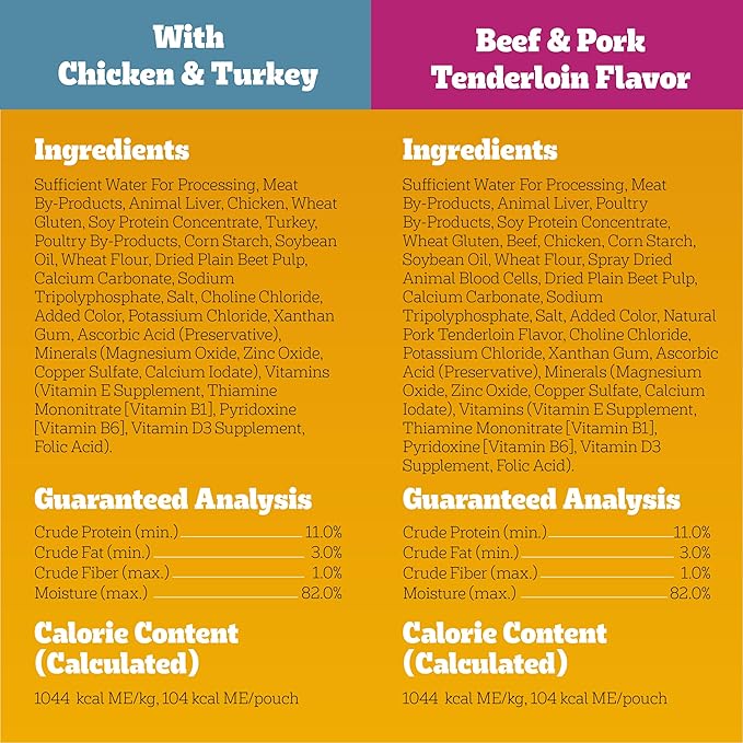 Pedigree High Protein Dog Food,Adult Wet Dog Food Pouches,Variety Pack,3.5 oz. Pouches,30 Count (Pack of 2)