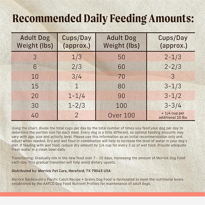 Merrick Backcountry Healthy Grains Premium Dog Food Kibble with Freeze Dried Raw Pieces, Pacific Catch Recipe - 4.0 lb. Bag