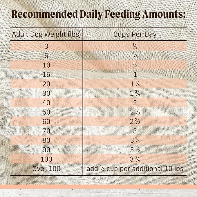 Merrick Limited Ingredient Diet Grain Free Dry Dog Food, Premium And Healthy Kibble, Salmon And Sweet Potato - 4.0 lb. Bag