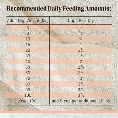 Merrick Limited Ingredient Diet Grain Free Dry Dog Food, Premium And Healthy Kibble, Salmon And Sweet Potato - 4.0 lb. Bag