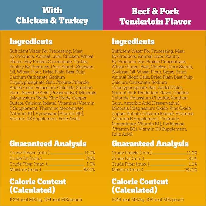 Pedigree High Protein Dog Food, Adult Wet Dog Food Pouches, Variety Pack, 3.5 oz. Pouches, 18 Count