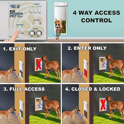 Power Pet WiFi Automatic Electronic Pet Door by High Tech Pet - Pet Operated Dog Door, App Control, 24/7 Scheduling, Secure, Air Tight, for Large Dogs (30-100 lbs.) Door Mount, Easy Install - PX2-WIFI