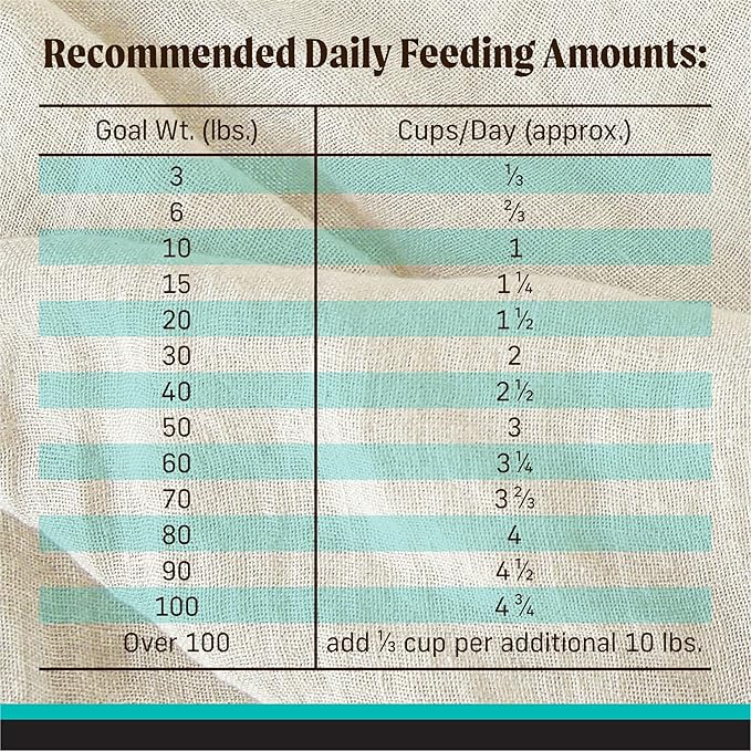 Merrick Backcountry Grain Free Dry Adult Dog Food, Kibble With Freeze Dried Raw Pieces, Game Bird Recipe - 20.0 lb. Bag