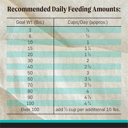 Merrick Backcountry Grain Free Dry Adult Dog Food, Kibble With Freeze Dried Raw Pieces, Game Bird Recipe - 20.0 lb. Bag