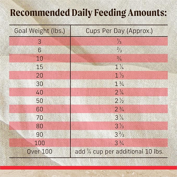 Merrick Healthy Grains Premium Adult Dry Dog Food, Wholesome And Natural Kibble With Beef And Brown Rice - 12.0 lb. Bag