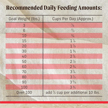 Merrick Healthy Grains Premium Adult Dry Dog Food, Wholesome And Natural Kibble With Beef And Brown Rice - 4.0 lb. Bag